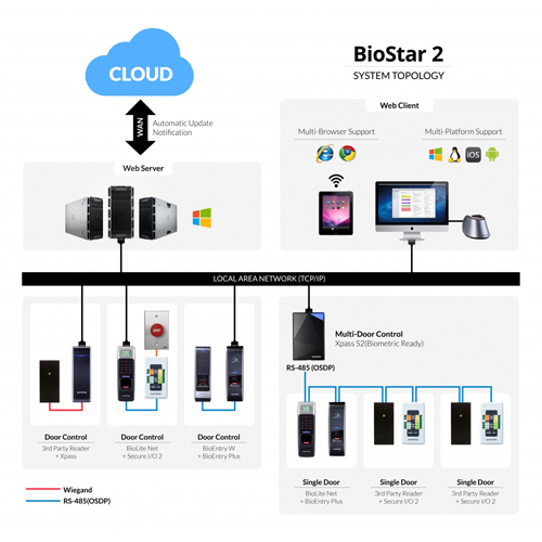 biostar 2 software download