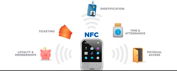tecnologia NFC 