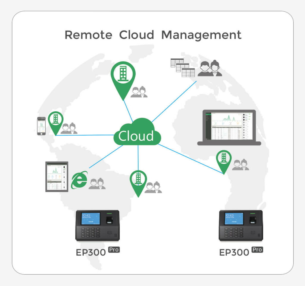Anviz EP300 Pro_remote cloud management